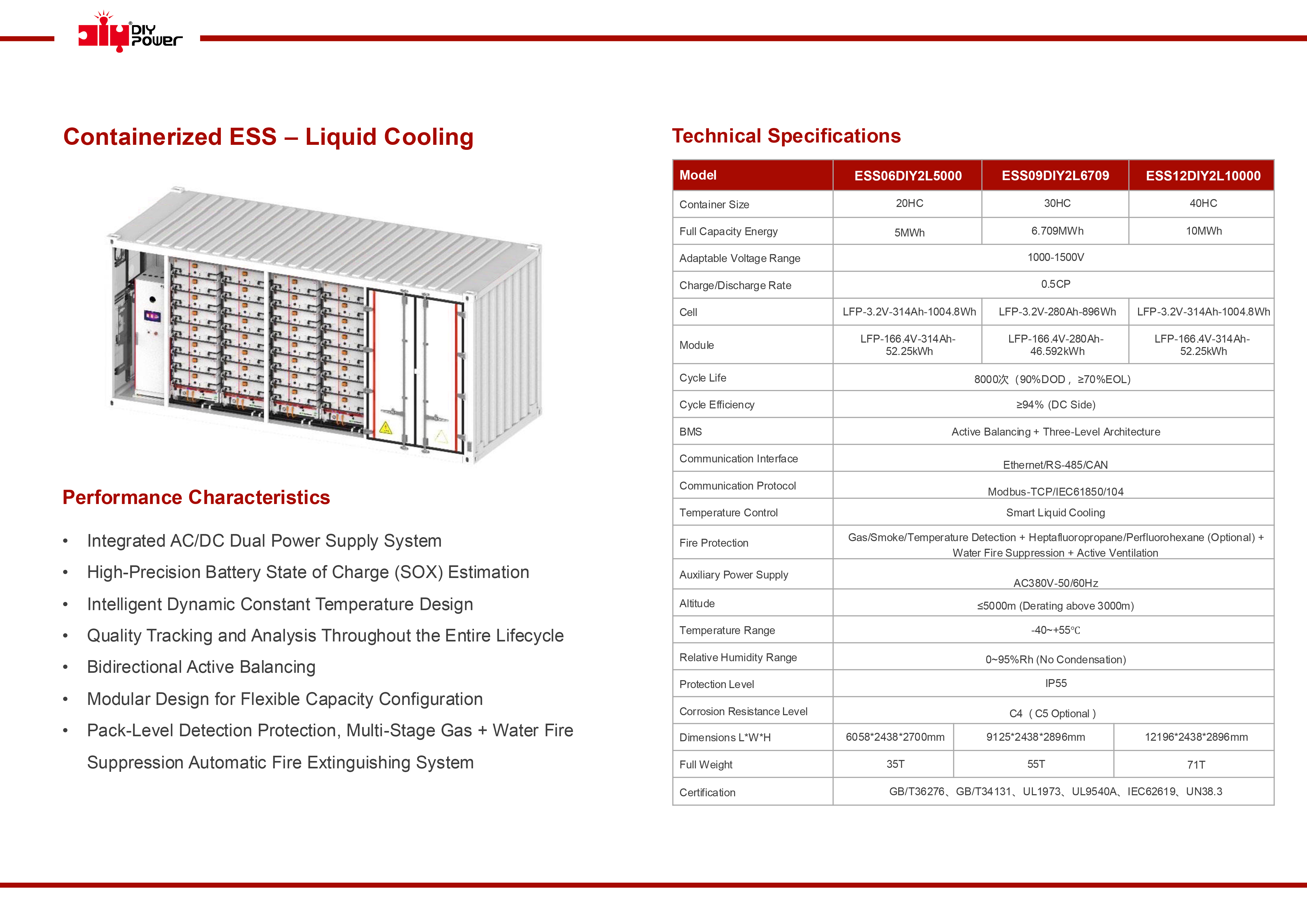 ESS Containerizado - Resfriamento Líquido
