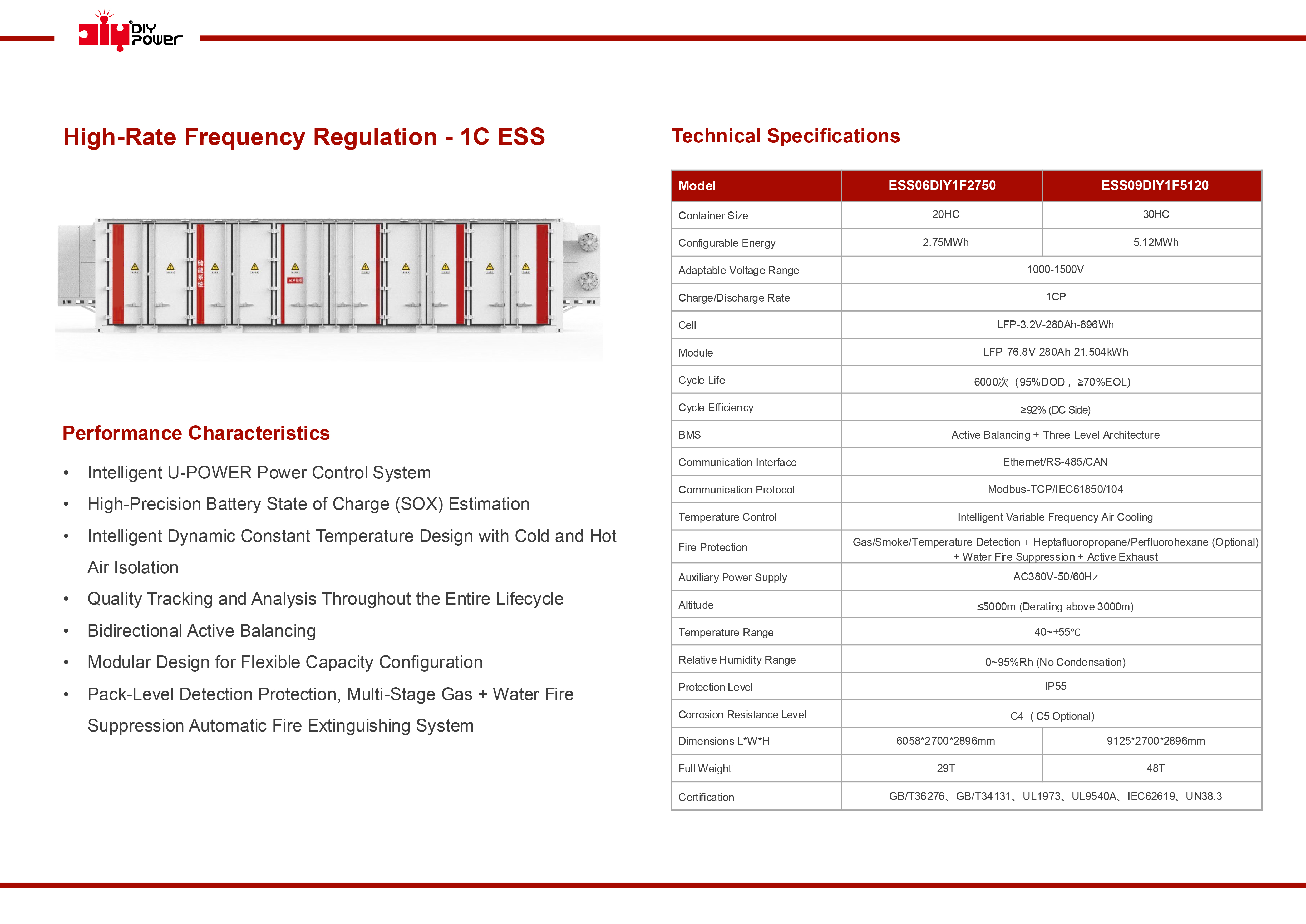1C High-Rate Frequency Regulation BESS Regulação de frequência de alta taxa 1C BESS