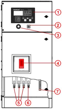 Gabinete de controle