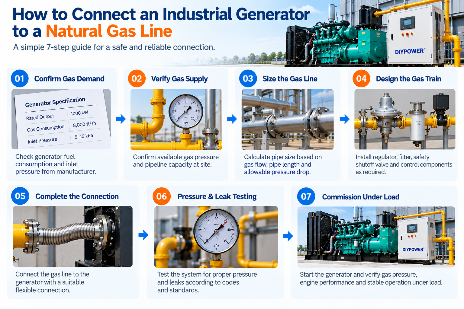Como conectar um gerador industrial a uma linha de g&aacute;s natural